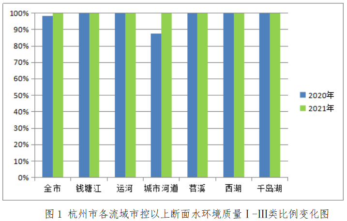 杭州环境经济，绿色发展典范之路